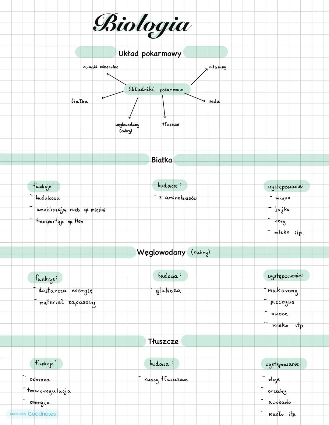# Biologia
Układ pokarmowy
Zuiązki mineralne
białka
vitaminy
Składniki pokarmowe
woda
węglowodany
(cukry)
+Tuszcze
Białka
funkcje