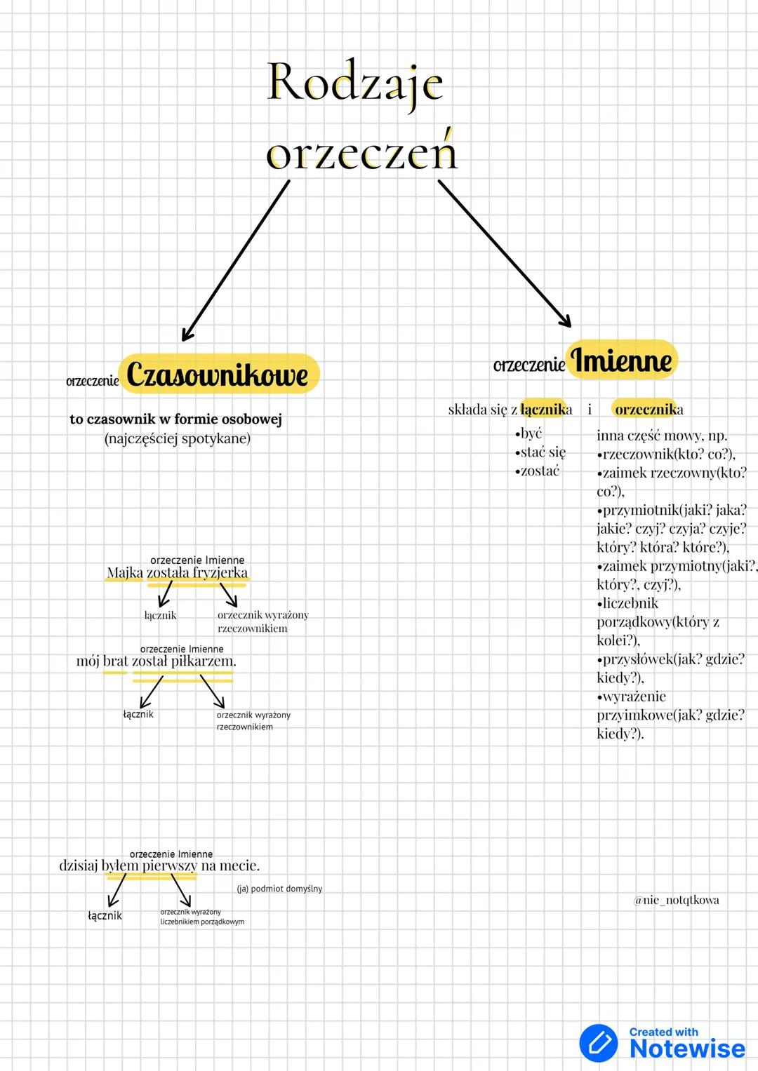 # Rodzaje
orzeczeń
orzeczenie Czasownikowe
to czasownik w formie osobowej
(najczęściej spotykane)
orzeczenie Imienne
Majka została fryzj