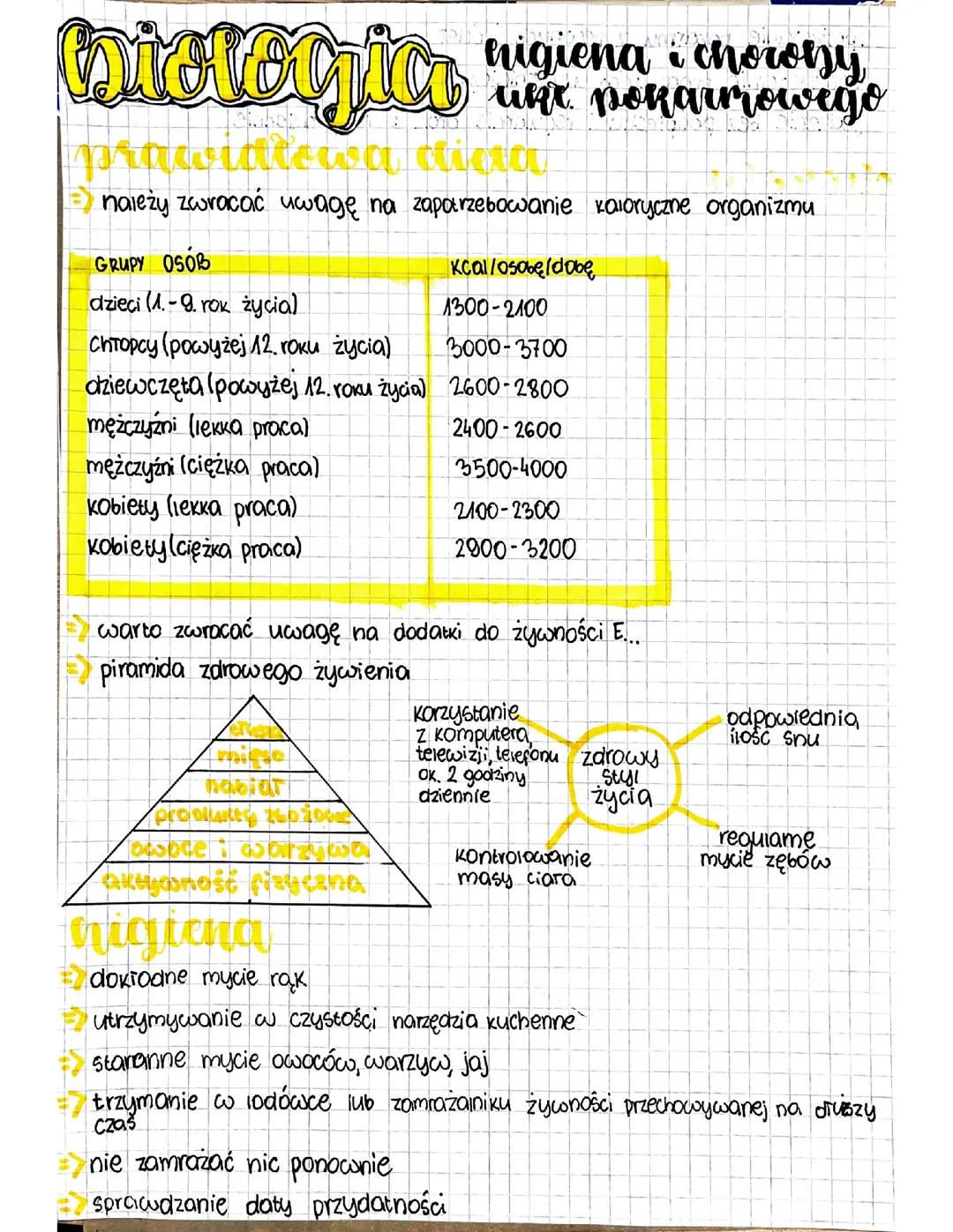 Higiena i choroby układu pokarmowego