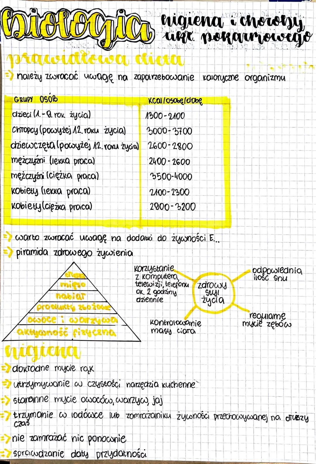 Chickorytn higiena choroby.
ukt pokarmowego
prawidłowa dica
należy zwracać uwagę na zapotrzebowanie kaloryczne organizmu
GRUPY OSOB
dzieci (