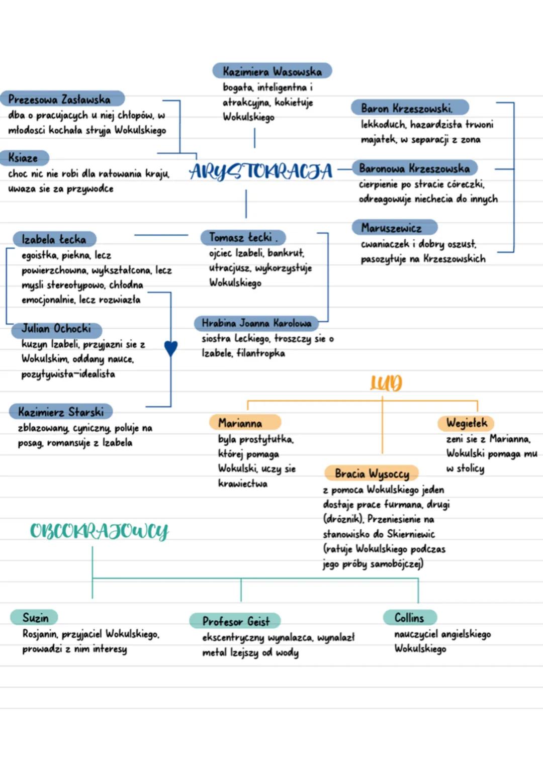 # BOHATEROWIE LAIKI
Mraczewski
elegant i bawidamek
zeni sie ze Sławska
Ignacy Rzecki
przyjaciel Wokulskiego, kawaler,
idealista, romantyk