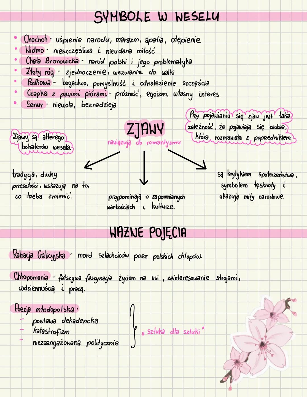 WESELE
Stanisław Wyspiański
ROK WYDANIA: 1901, wystawiony po raz pierwszy w Teatrze Miejskim
TYP UTWORU dramat synkretyczny czyli łączy różn