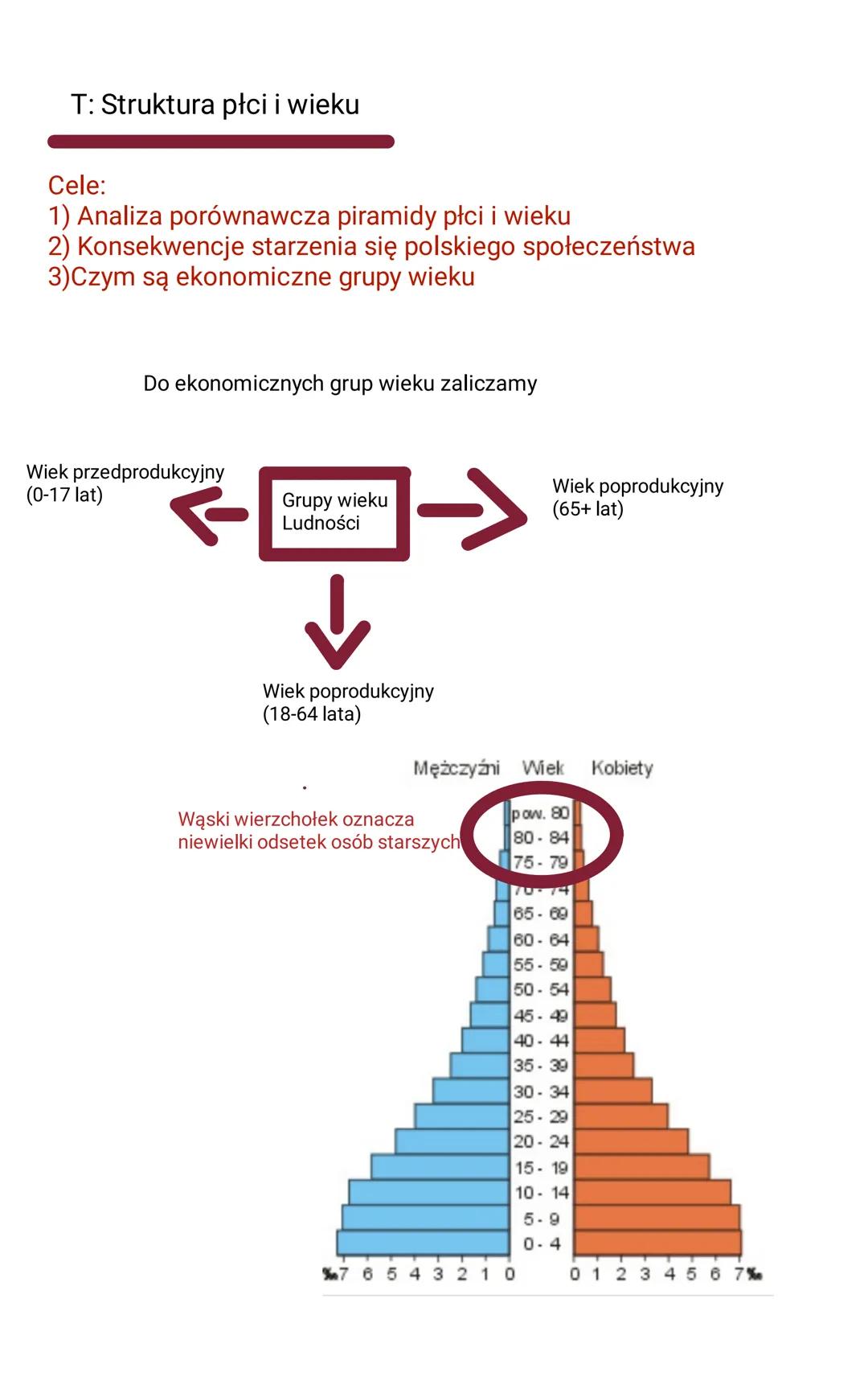 # T:mapa polityczna Europy i podział administracyjny Polski
Cele
1) państwa Europy
2) czym są terytoria zależne
3) podział polityczny Europ