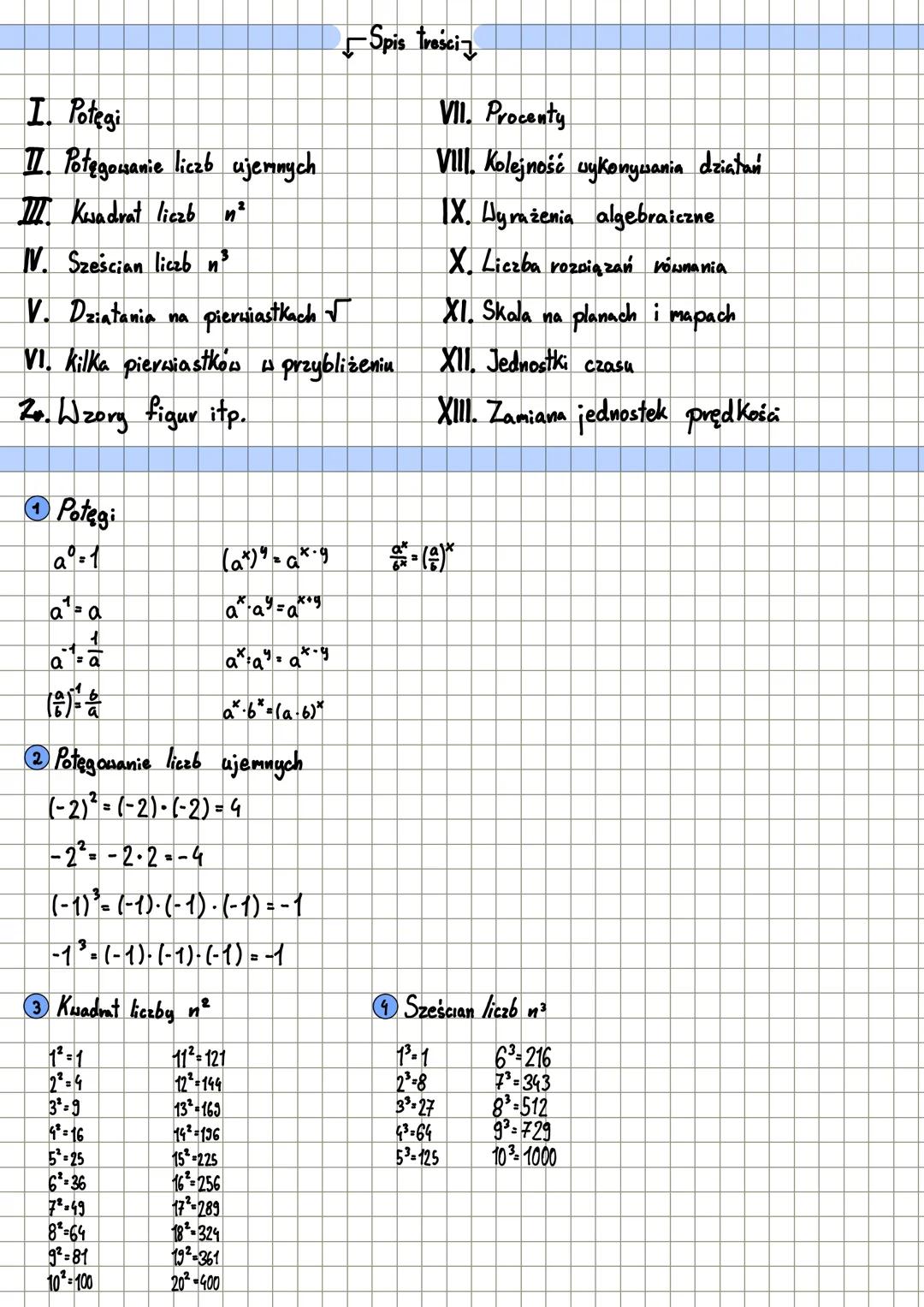 - Spis treści
I. Potęgi
11. Potęgowanie liczb ujemnych
Ⅲ. Kwadrat liczb n²
IV. Sześcian liczb n³
V. Działania na pierwiastkach
VI. kil