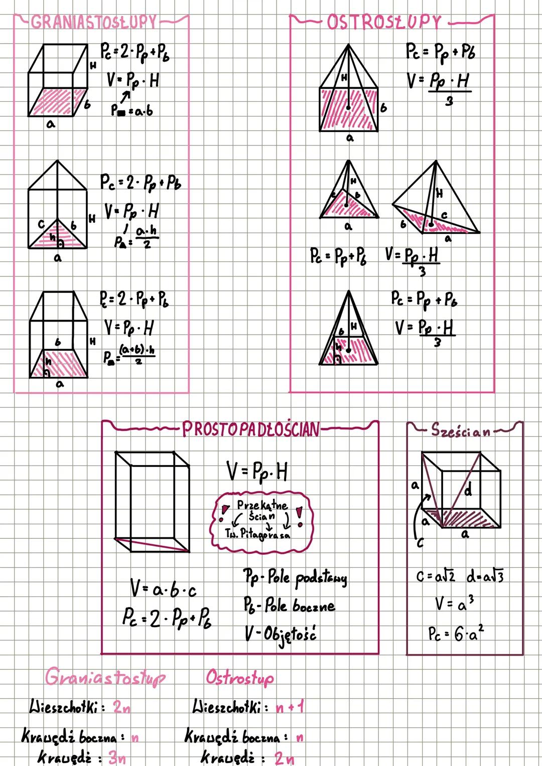 - Spis treści
I. Potęgi
11. Potęgowanie liczb ujemnych
Ⅲ. Kwadrat liczb n²
IV. Sześcian liczb n³
V. Działania na pierwiastkach
VI. kil