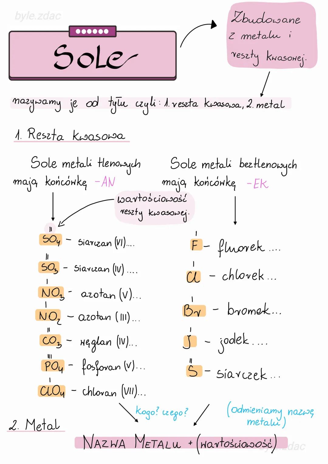 byle.zdac
......
# Sole
Zbudowane
z metalu i
veszły kwasowej.
nazywamy je od tyłu czyli: 1. veszta kwasowa, 2. metal
## 1. Reszta kwaso