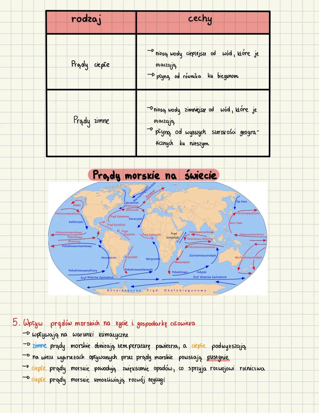 # ZASOBY WODNE ZIEMI. WSZECHOCEAN
1. Zasoby wodne na Ziemi
Wynoszą ok. 1,4 mld km². 97,5% z nich to woda stona. 2,5% zajmuje woda stotka.