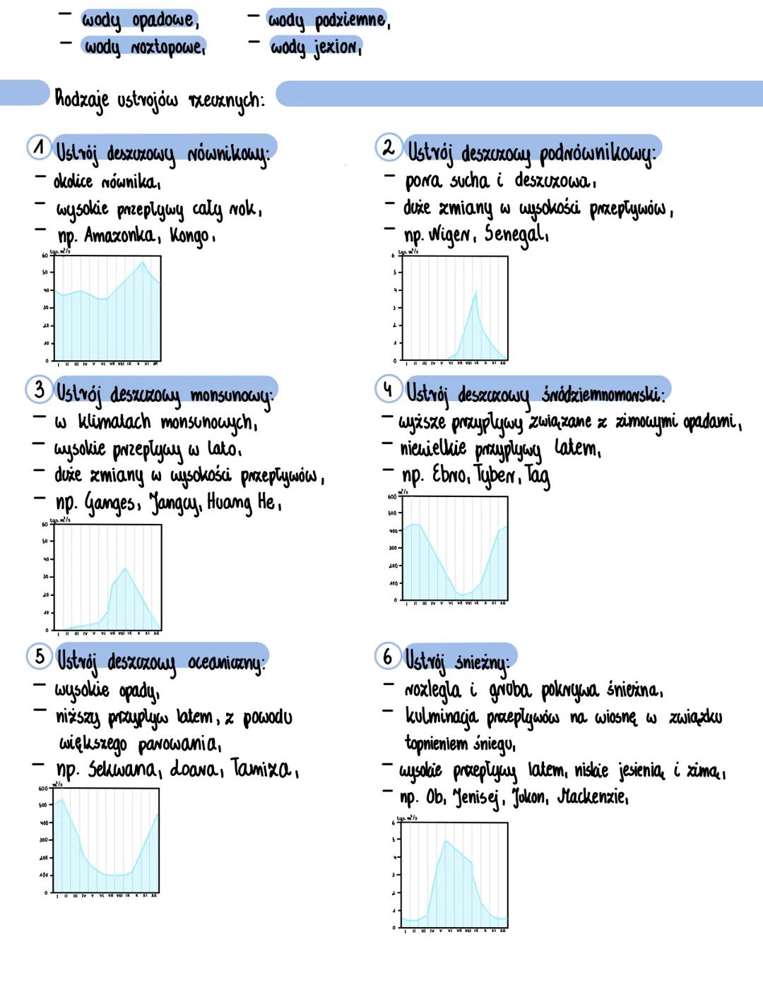 # Sieć rzeczna
Azeka i jej dorzecze:
→hzeka- duży ciek wodny, ktory plynie utworzonym przez siebie korytem po powierzchni
ziemi pod wpływe