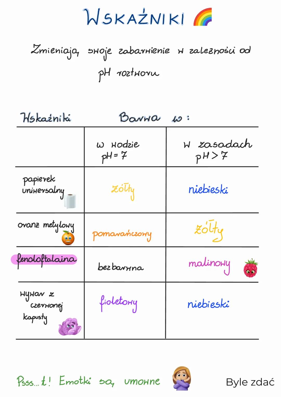 WODOROTLENKI
Byle zdać WODOROTLENKI
ZASADOWE
NaOH
KOH
Ca(OH)2
Sr(OH)2
AMFOTERYCZNE
AL(OH)3
Fe (OH)2
Fe (OH)3
Mn(OH)2
Rozpuszczają się
w