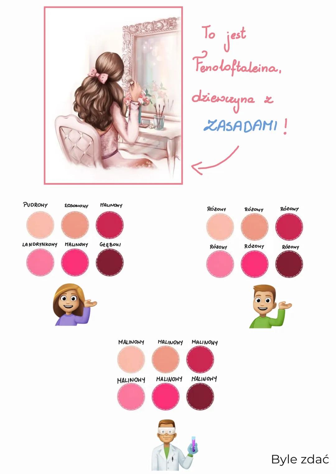 WODOROTLENKI
Byle zdać WODOROTLENKI
ZASADOWE
NaOH
KOH
Ca(OH)2
Sr(OH)2
AMFOTERYCZNE
AL(OH)3
Fe (OH)2
Fe (OH)3
Mn(OH)2
Rozpuszczają się
w