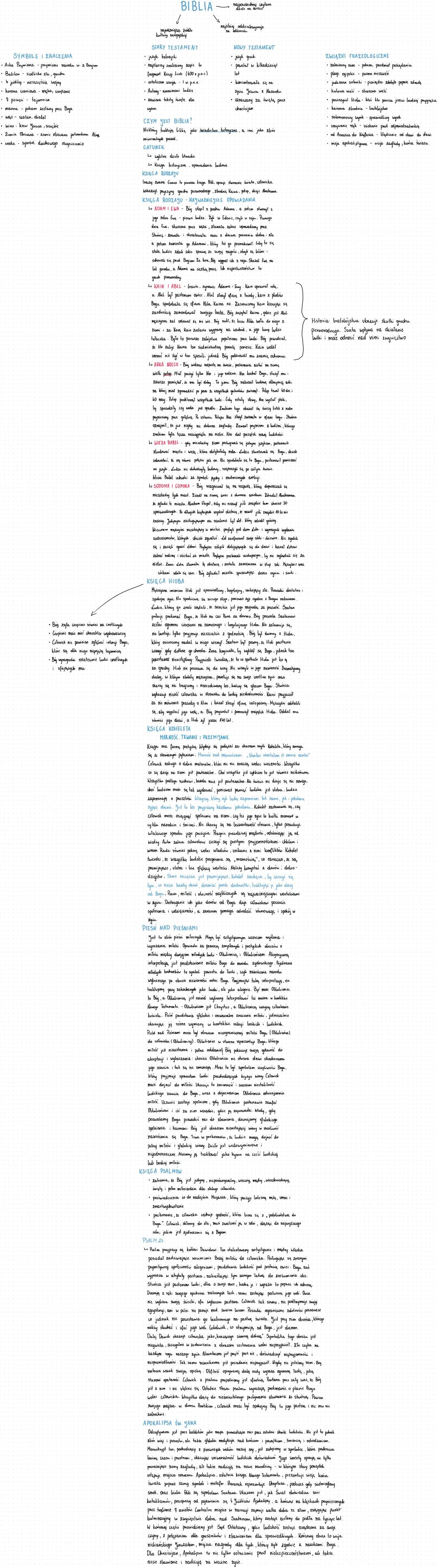# BIBLIA
## SYMBOLIKA I INTERPRETACJA
- Biblia - księga święta
- Symbol - przedmiot, postać, zdarzenie, które poza
znaczeniem dosłownym