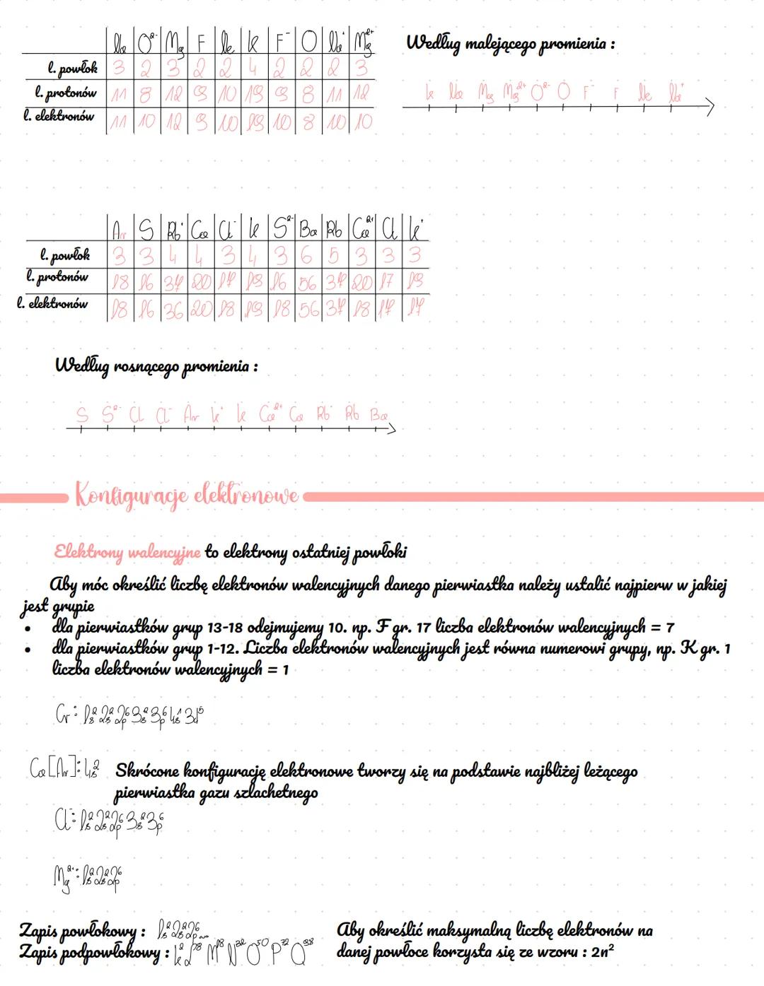 # Budowa alomu
Liczby kwantowe
-> „n" główna liczba kwantowa - określa wielkość orbitali atomowych
```
3d
↑↑↑↑↑
```
n = 1, 2, 3, 4 ...