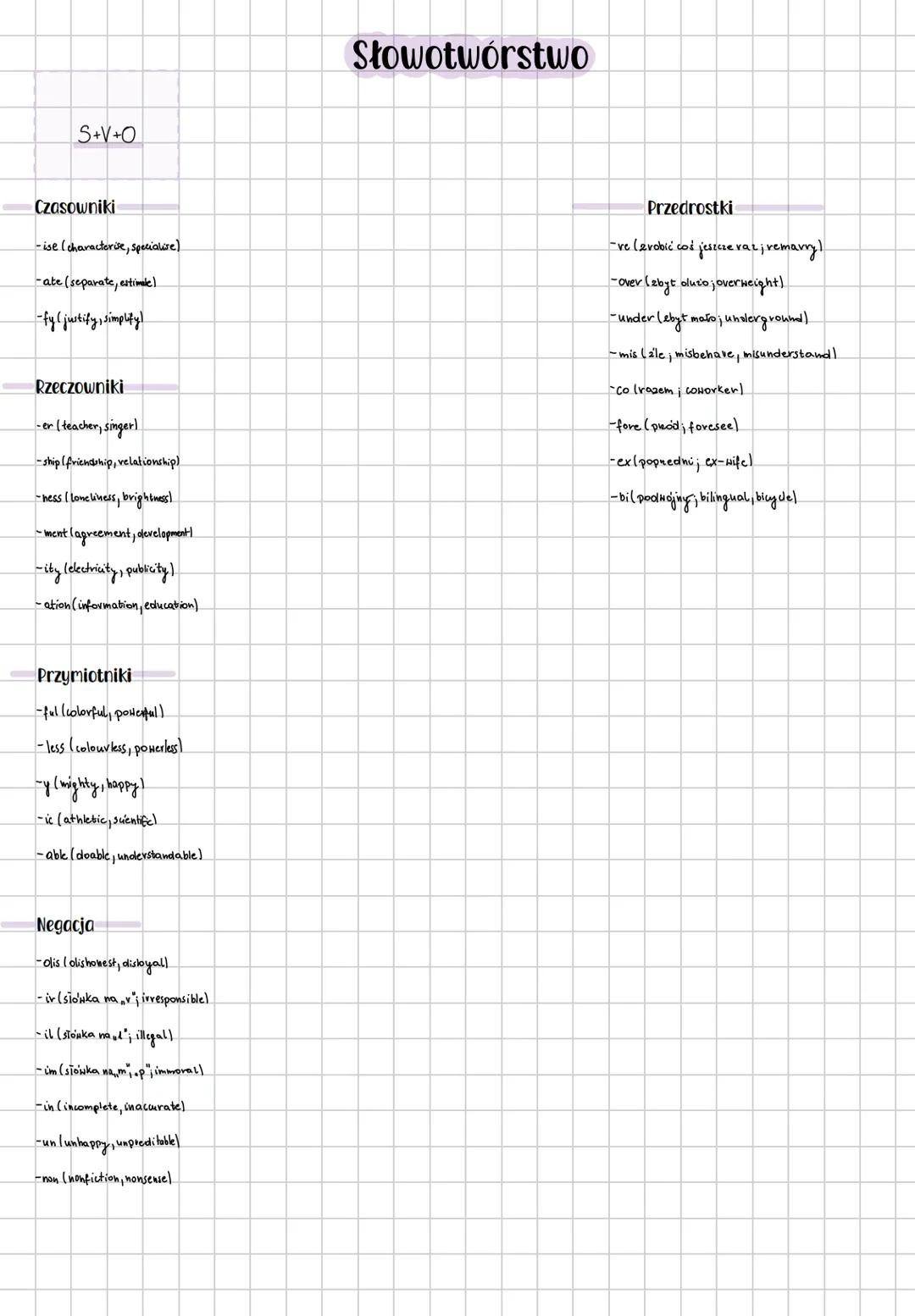S+V+O
Słowotwórstwo
Czasowniki
-ise (characterise, specialire)
-ate (separate, estimale)
-fy(justify, simplify)
Rzeczowniki
-er (teacher,