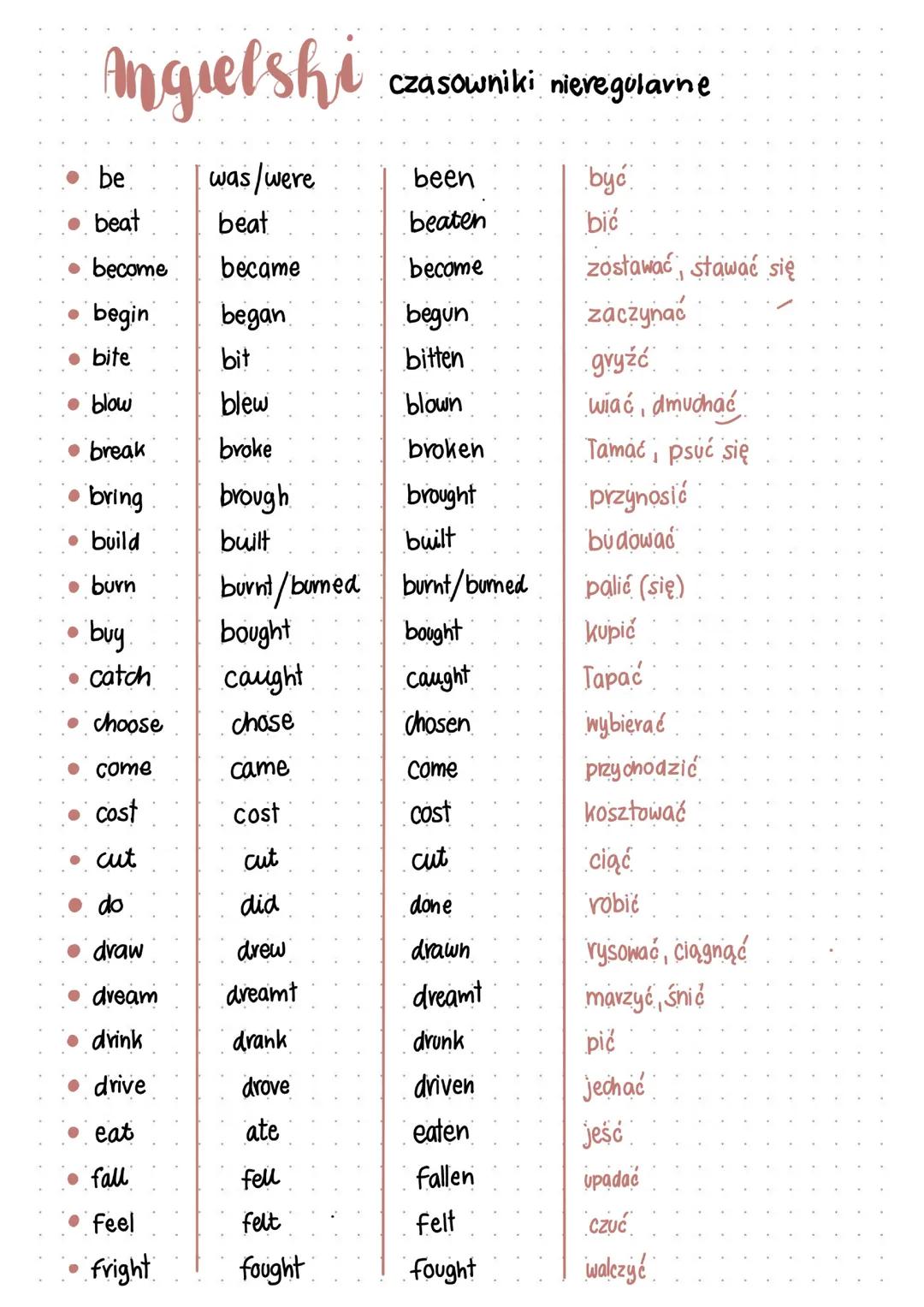 Czasowniki nieregularne Angielski