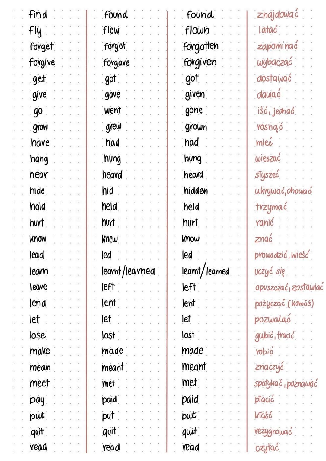 # Angielski czasowniki nieregularne
- be was/were been być
- beat beat beaten bić
- become
