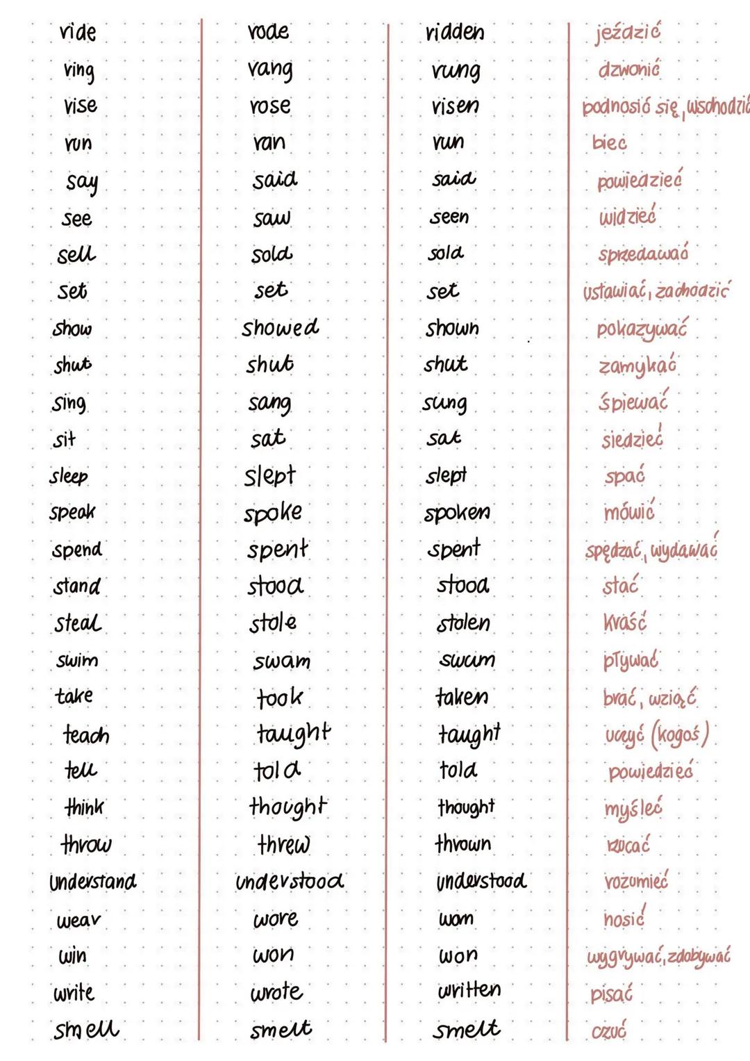 # Angielski czasowniki nieregularne
- be was/were been być
- beat beat beaten bić
- become