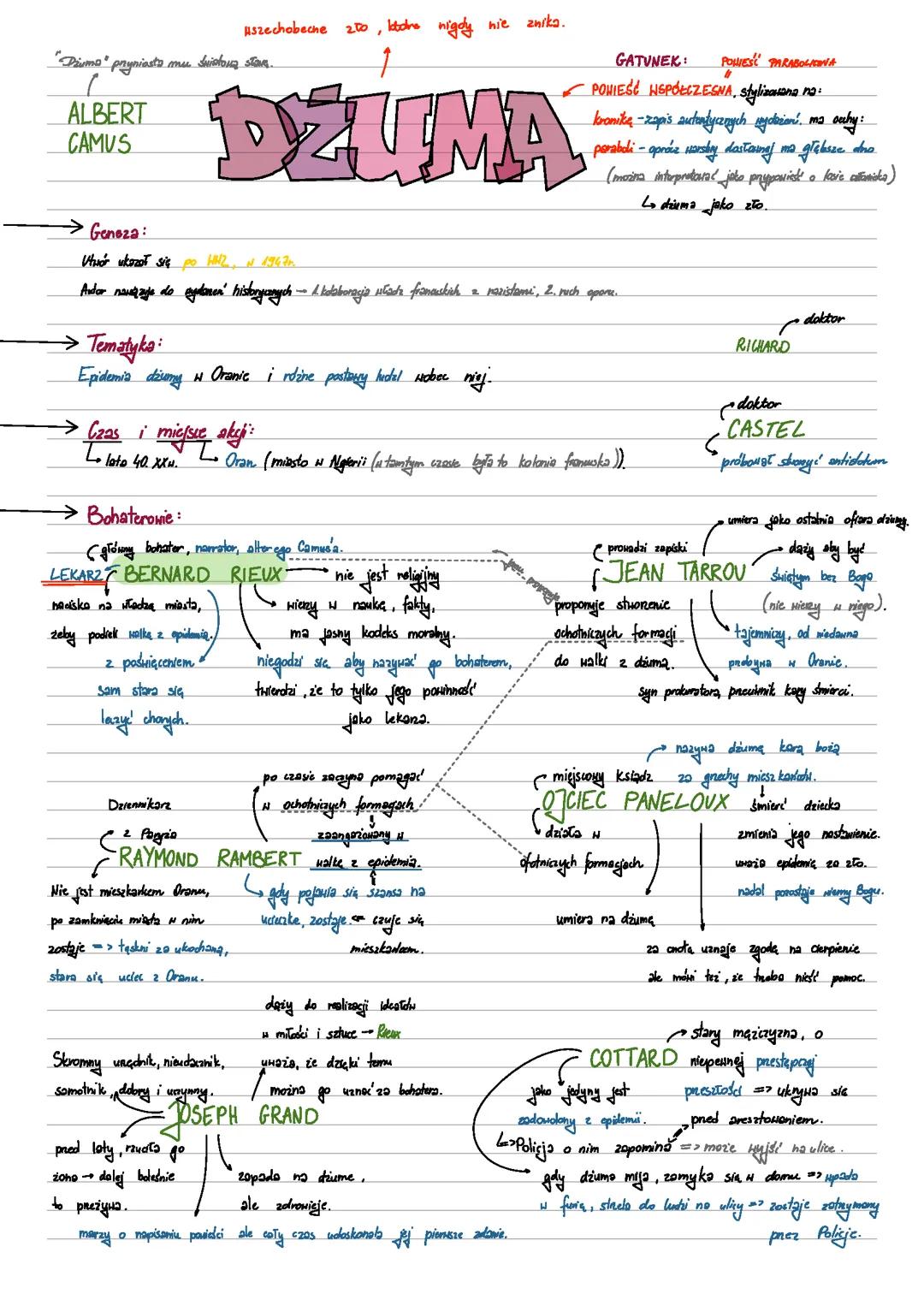 Dżuma - Albert Camus