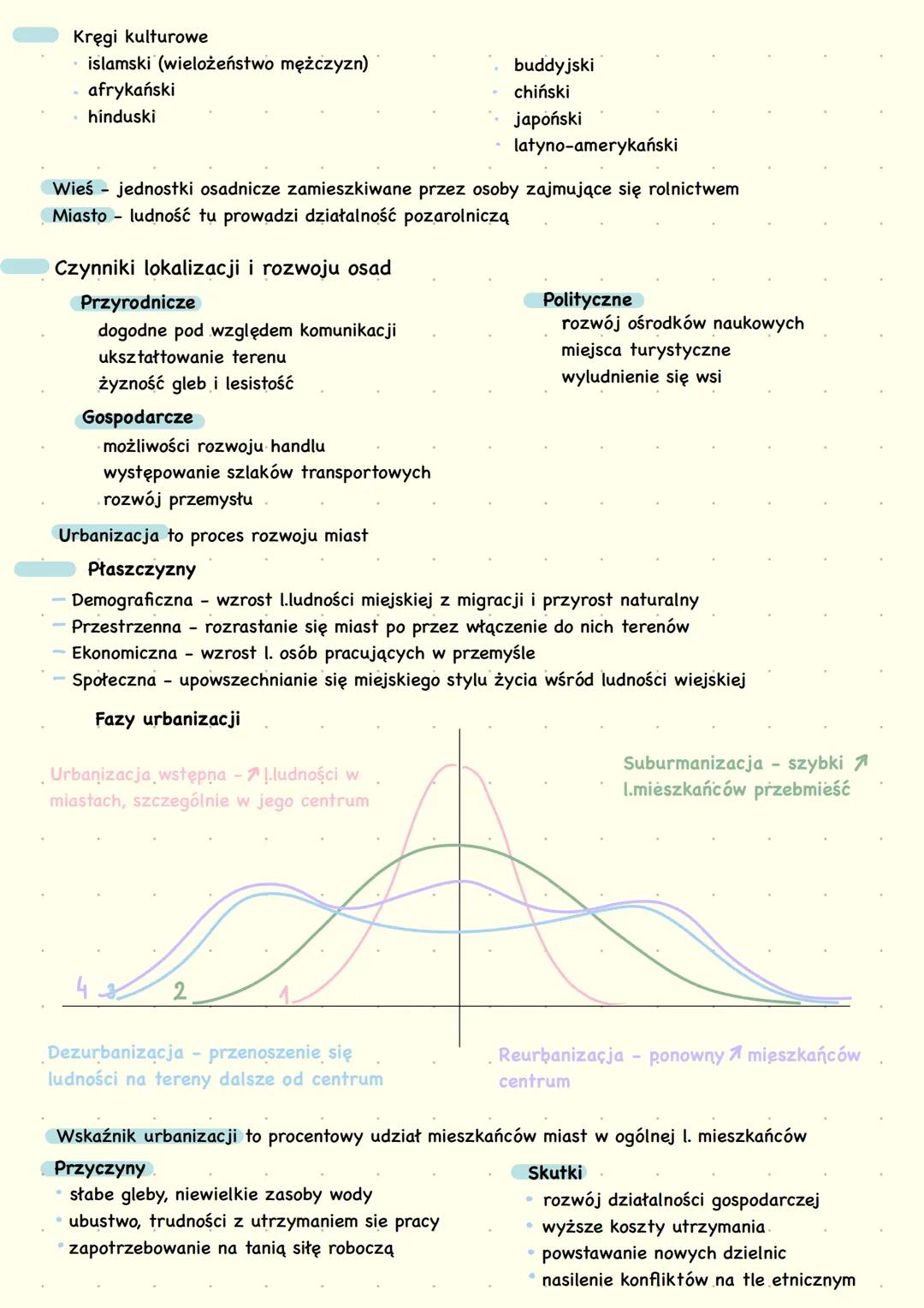 # ludności i osodnictwo
## Przyczyny
* Wzrostu
* rewolucja neolityczna (powstanie stałych osad)
* rewolucja przemysłowa