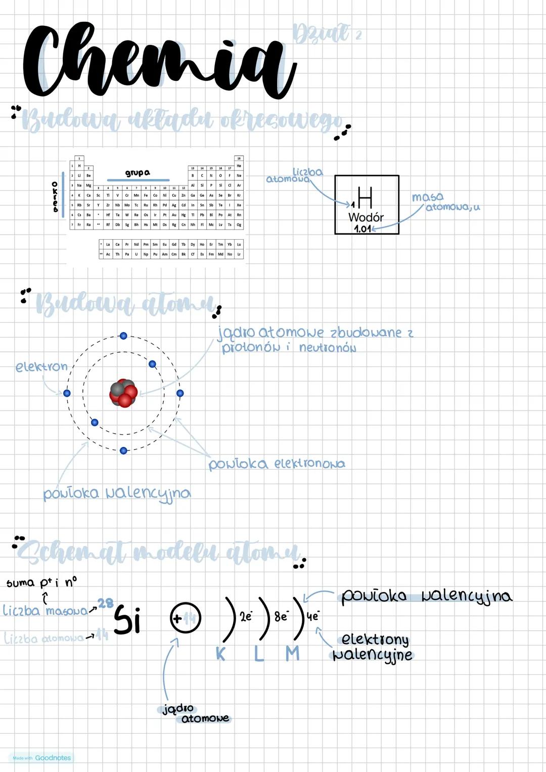 Chemia
Budowa układu okresowego.
grupa
atombaba
H
masa
Wodór
atomowa,
1.01
Budowa alomy?
jądro atomowe zbudowane z
protonów i neutronó