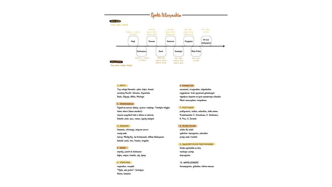 EPOKI LITERACKIE