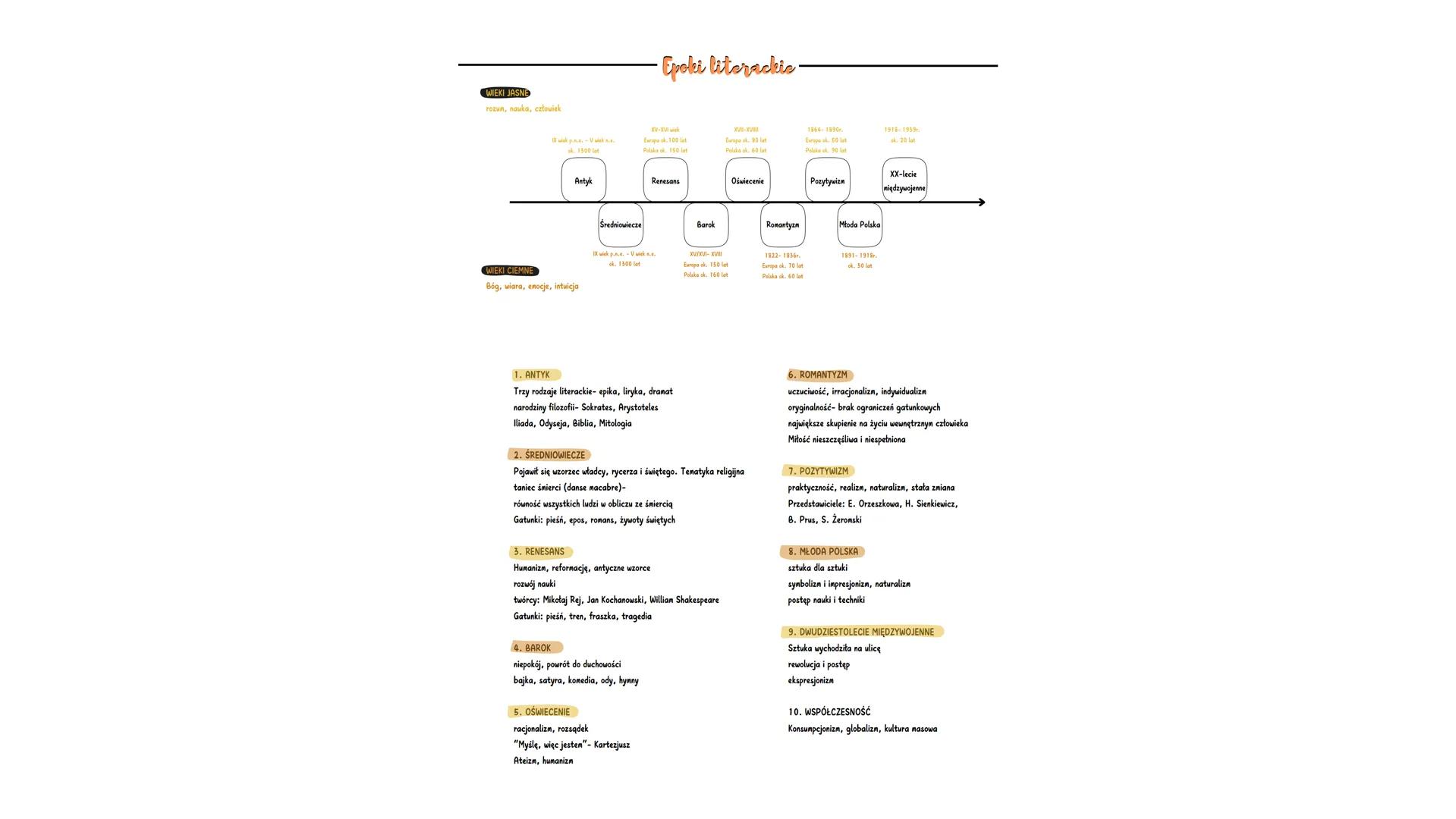 # Epoki literackie
WIEKI JASNE
rozum, nauka, człowiek
IX wiek pn-V wiek
ok. 1300 lat
XV-XVI
Exrupa ok. 100 lat
Palaka ok 150 lat
XVII-XV