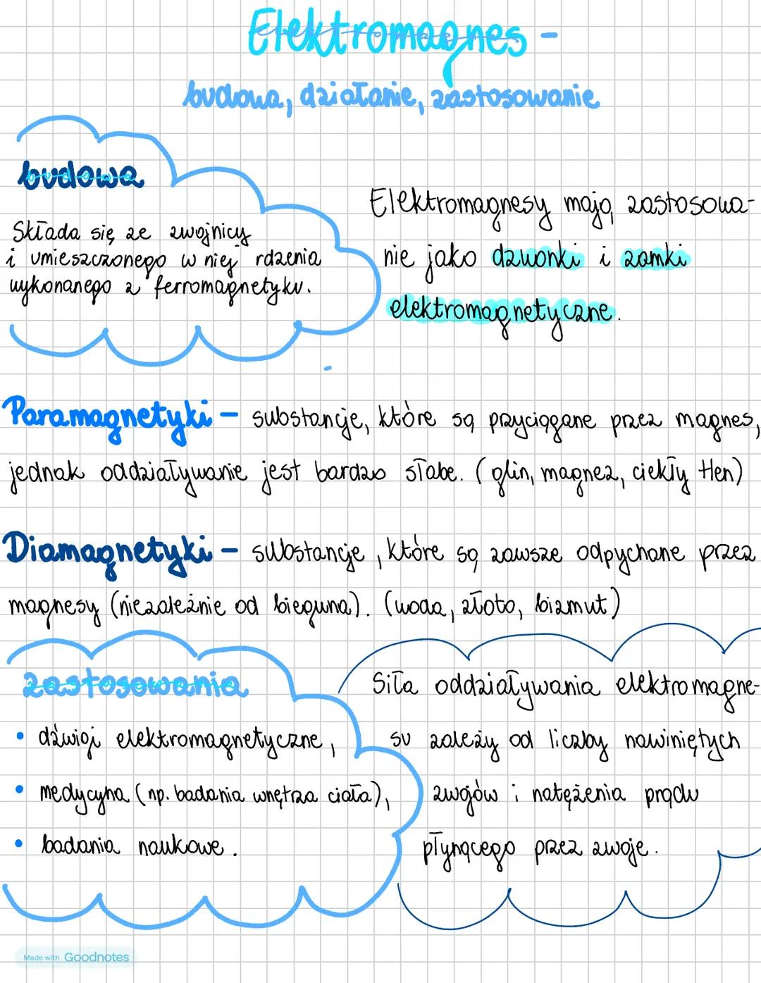 # Elektromagnes-
budowa, działanie, zastosowanie
budowa
Składa się ze zwojnicy
i umieszczonego w niej rdzenia
wykonanego 2 ferromagnetyku.