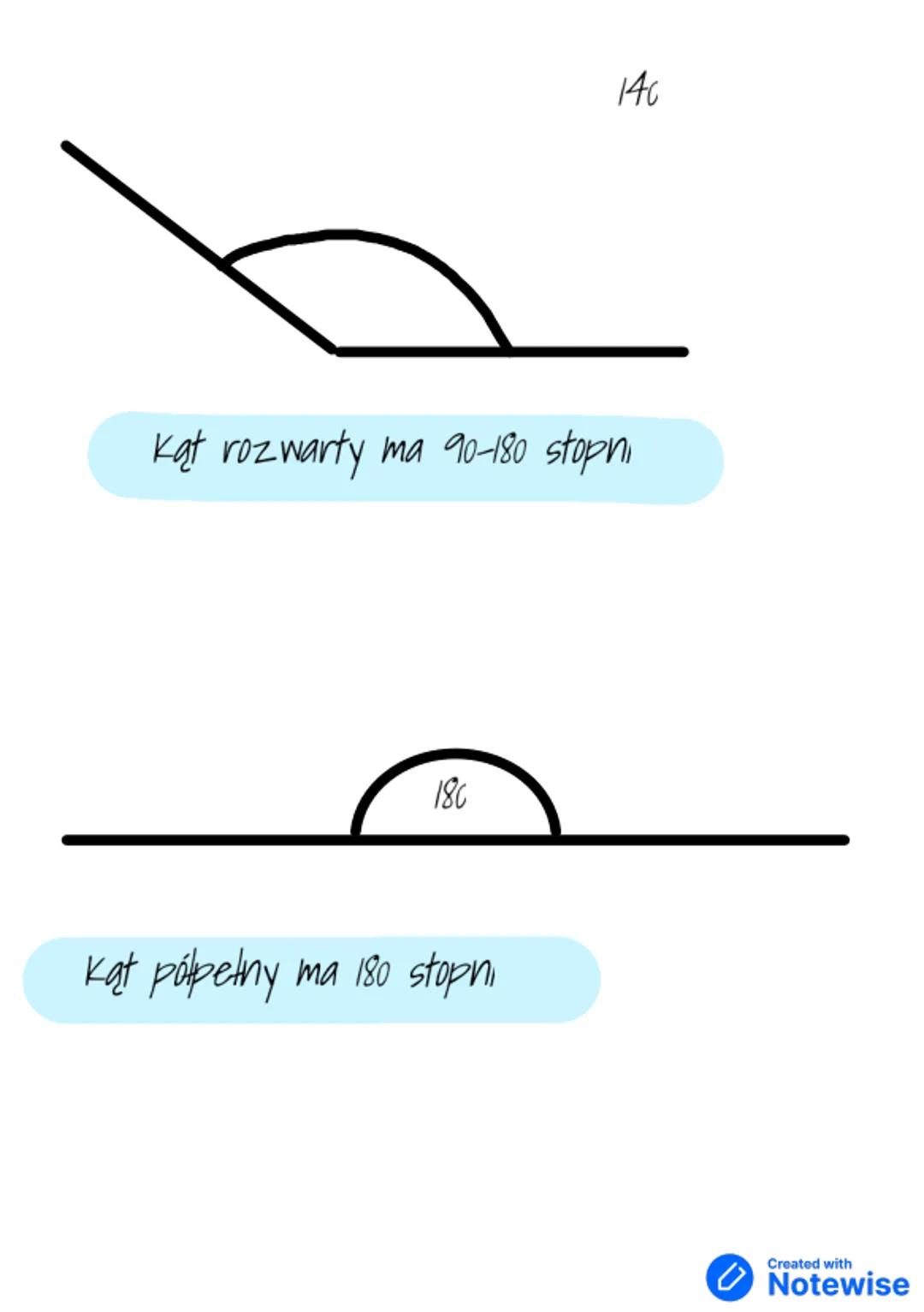Matematyka
Mierzenie kątów
35
Kąt ostry ma 0-90 stopni
90
Kąt prosty ma 90 stopni
Created with
Notewise 140
Kąt rozwarty ma 90-180