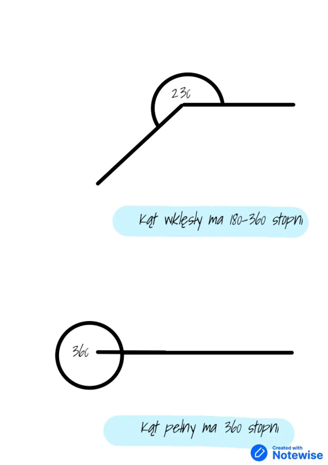 Matematyka
Mierzenie kątów
35
Kąt ostry ma 0-90 stopni
90
Kąt prosty ma 90 stopni
Created with
Notewise 140
Kąt rozwarty ma 90-180