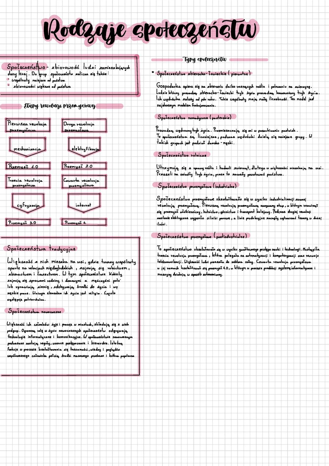Rodzaje społeczeństw