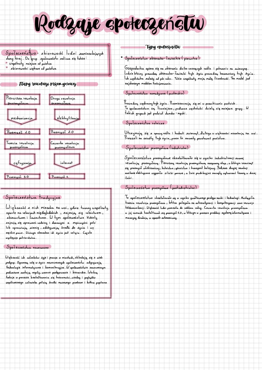 --- OCR Start ---
Rodzaje społeczeństw
Społeczeństwo - zbiorowość ludzi zamieszkujących
dany kraj. Do grup społeczeństw zalicza się także:
W