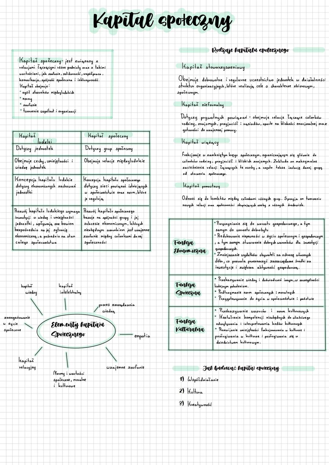 # Kapital społeczny
Kapitał społeczny jest związany
relacjami lączącymi võine podmioty ovaz z takimi
wartościami, jak zaufanie, solidarność