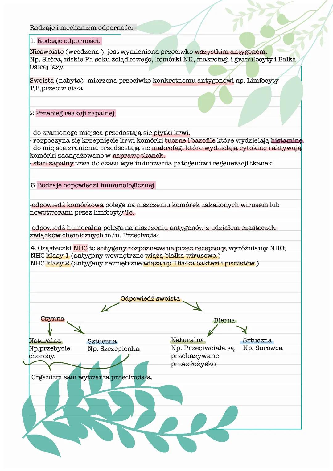 Rodzaje i mechanizm odporności.
