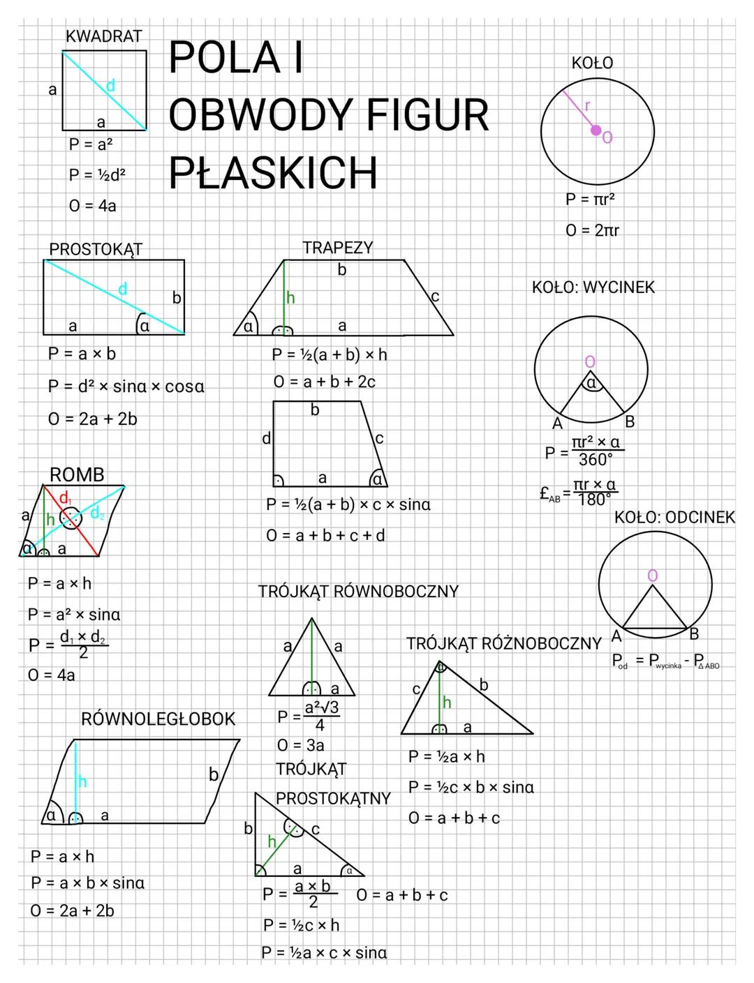 KWADRAT
POLA I
KOŁO
a
d
a
P = a2
OBWODY FIGUR
P = 1/2d2
PŁASKICH
0 = 4a
P = πr²
Ο = 2πτ
PROSTOKĄT
TRAPEZY
b
d
KOŁO: WYCINEK
b
h
C
a
Ca
a
P =