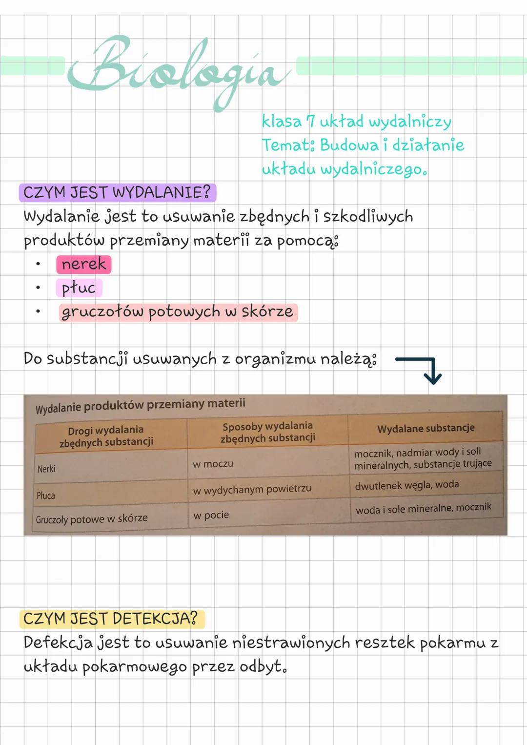 --- Biologia
klasa 7 układ wydalniczy
Temat: Budowa i działanie
układu wydalniczego.
CZYM JEST WYDALANIE?
Wydalanie jest to usuwanie zbędnyc
