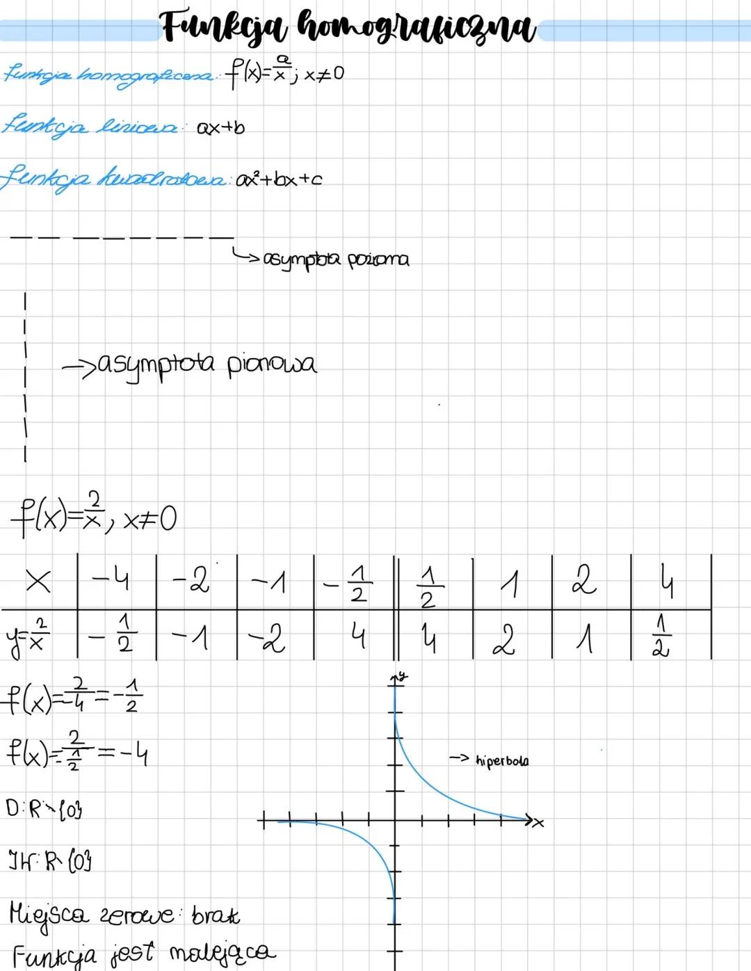 # Funkcja homograficzna
Funkcja homograficzna: $f(x) = \frac{a}{x}, x \neq 0$
Funkcja liniowa: $ax + b$
Funkcja kwadratowa: $ax^2 + bx + c$
