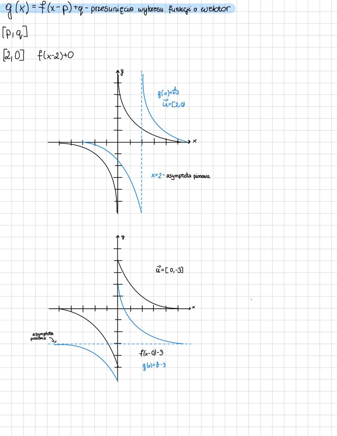# Funkcja homograficzna
Funkcja homograficzna: $f(x) = \frac{a}{x}, x \neq 0$
Funkcja liniowa: $ax + b$
Funkcja kwadratowa: $ax^2 + bx + c$