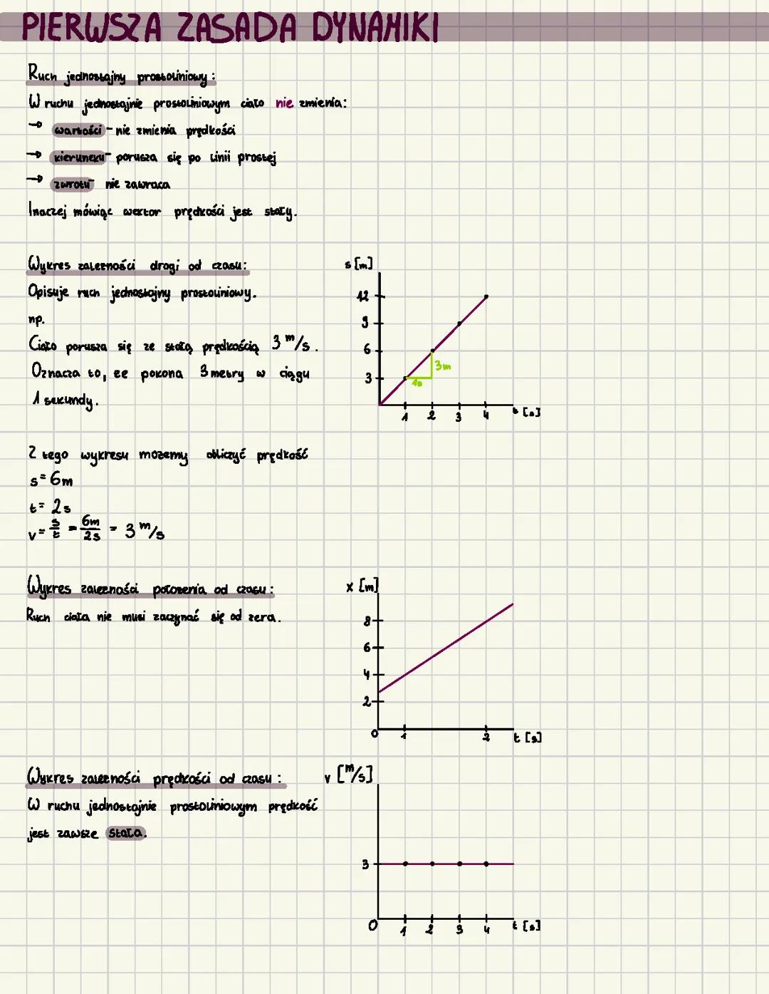 Pierwsza zasada dynamiki