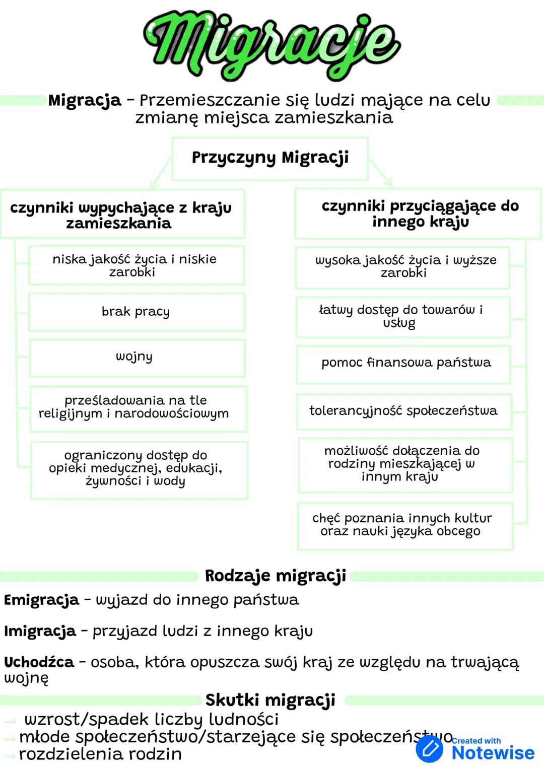 # Migracje
Migracja - Przemieszczanie się ludzi mające na celu
zmianę miejsca zamieszkania
## Przyczyny Migracji
czynniki wypychające z k