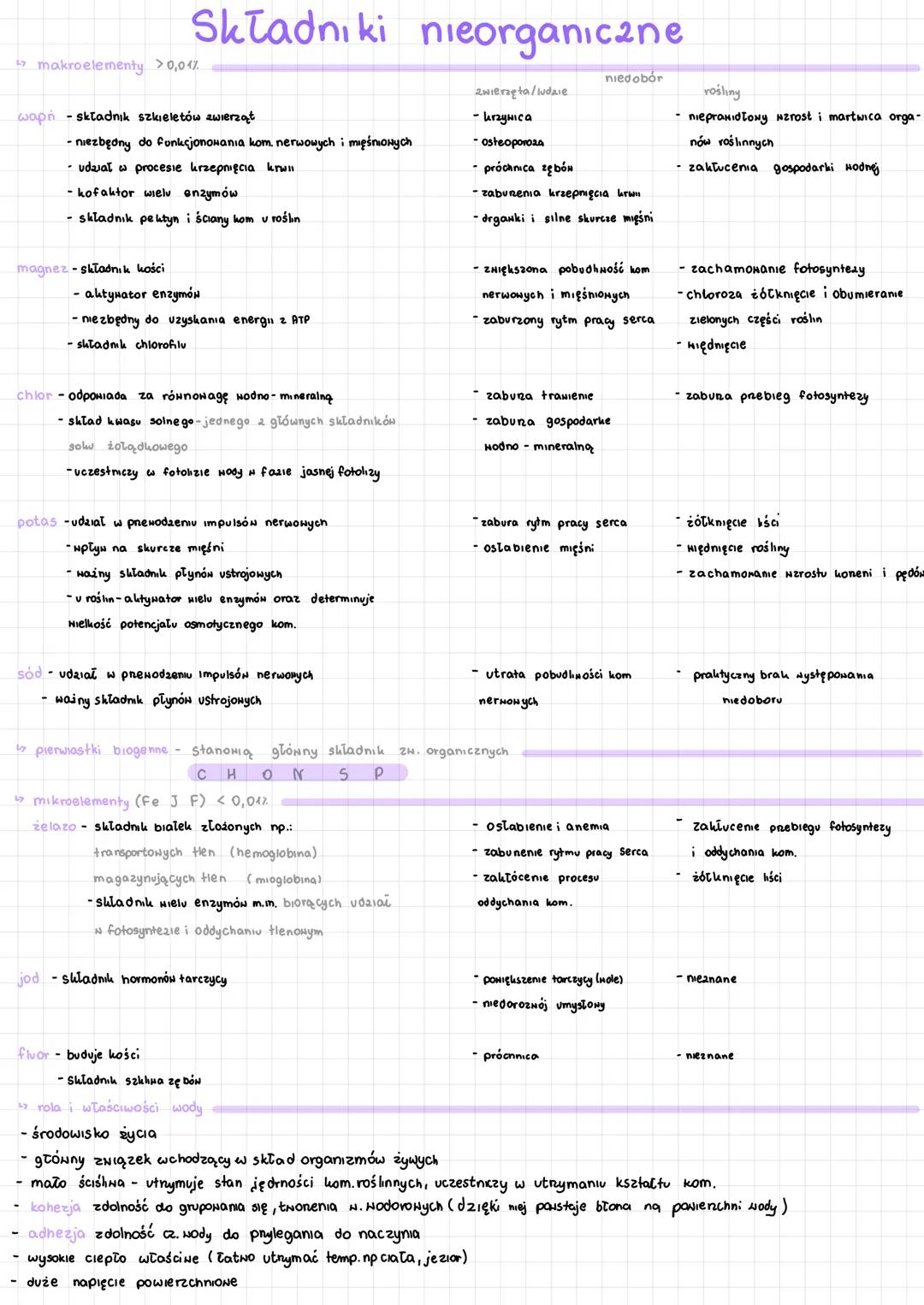 # Składniki nieorganiczne
`>`makroelementy `>0,047`
ωαρή - składnik szkieletów zwierząt
- niezbędny do funkcjonowania kom, nerwowych i mi