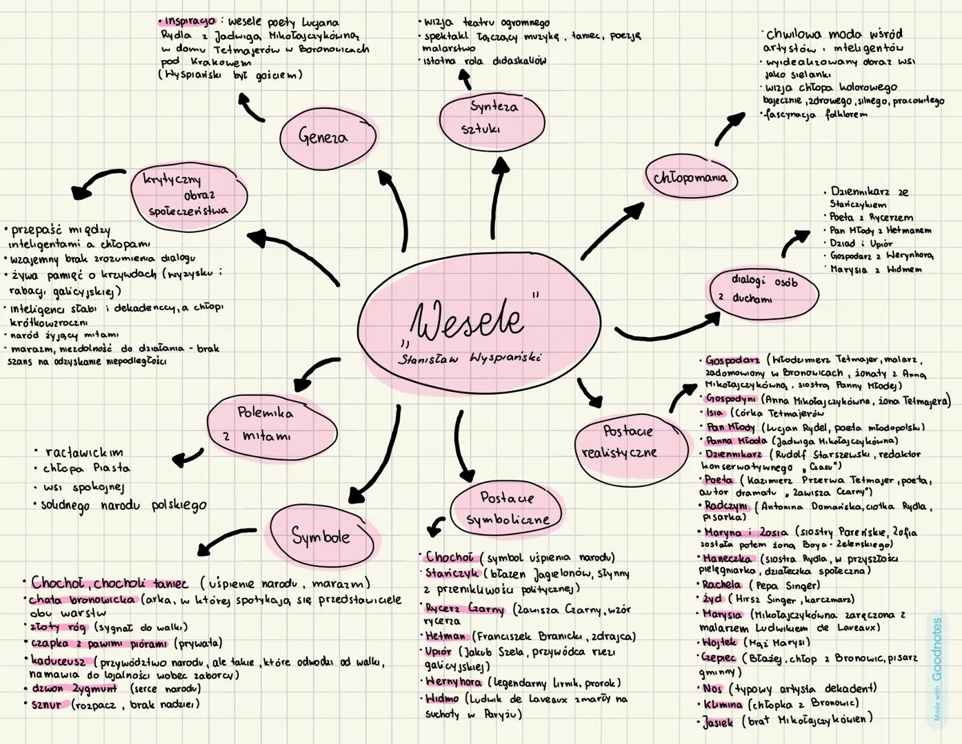 # insprago : wesele poety Luciana
- Rylla z Jadwigą Młotajczykówną
w domu Tetmajerów w Bronowicach
pod Krakowem
(Hłypiański był gościem)
#