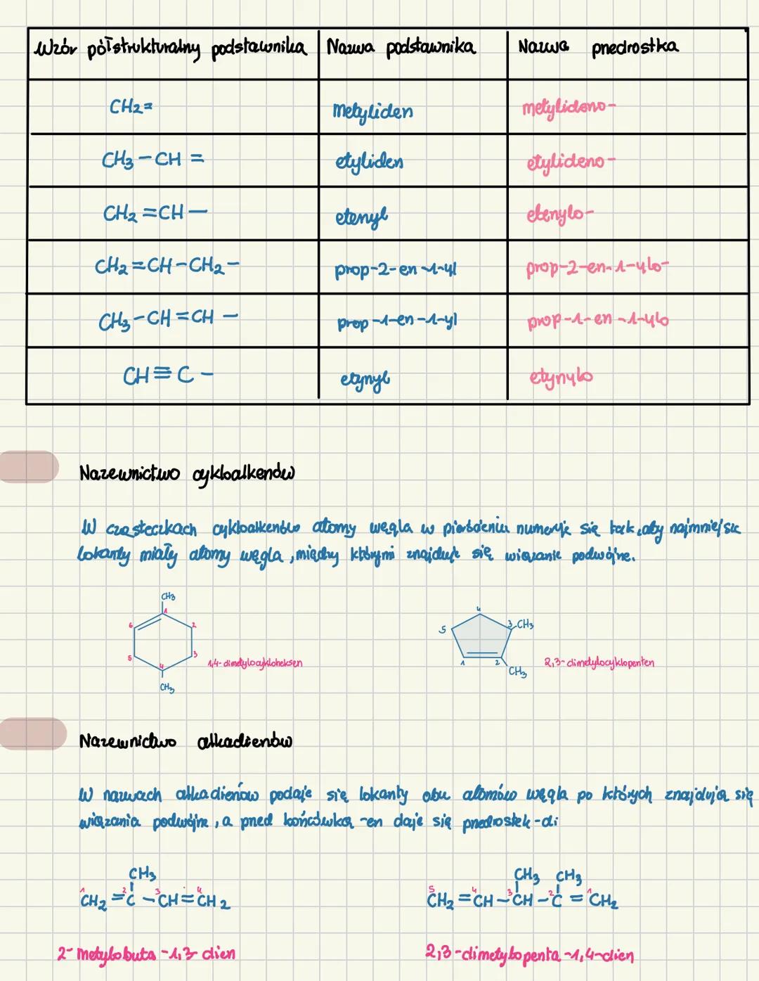 # Nazewnictwo - węglowodory nasycone
W prypadlu dwóch pierwszych homologów alkenów alkinów stosuje się
narwy zwyczajour systematycine
| Ντ