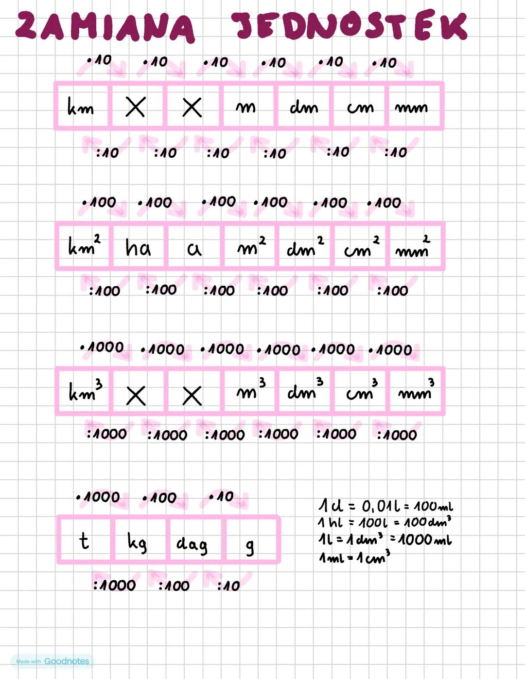 # ZAMIANA JEDNOSTEK
`.10` `.10` `.10` `.10` `.10` `.10`
km  ✕  ✕  m  dm  cm  mm
`:10` `:10` `:10` `:10` `:10` `:10`
`.100` `.100` `.100`