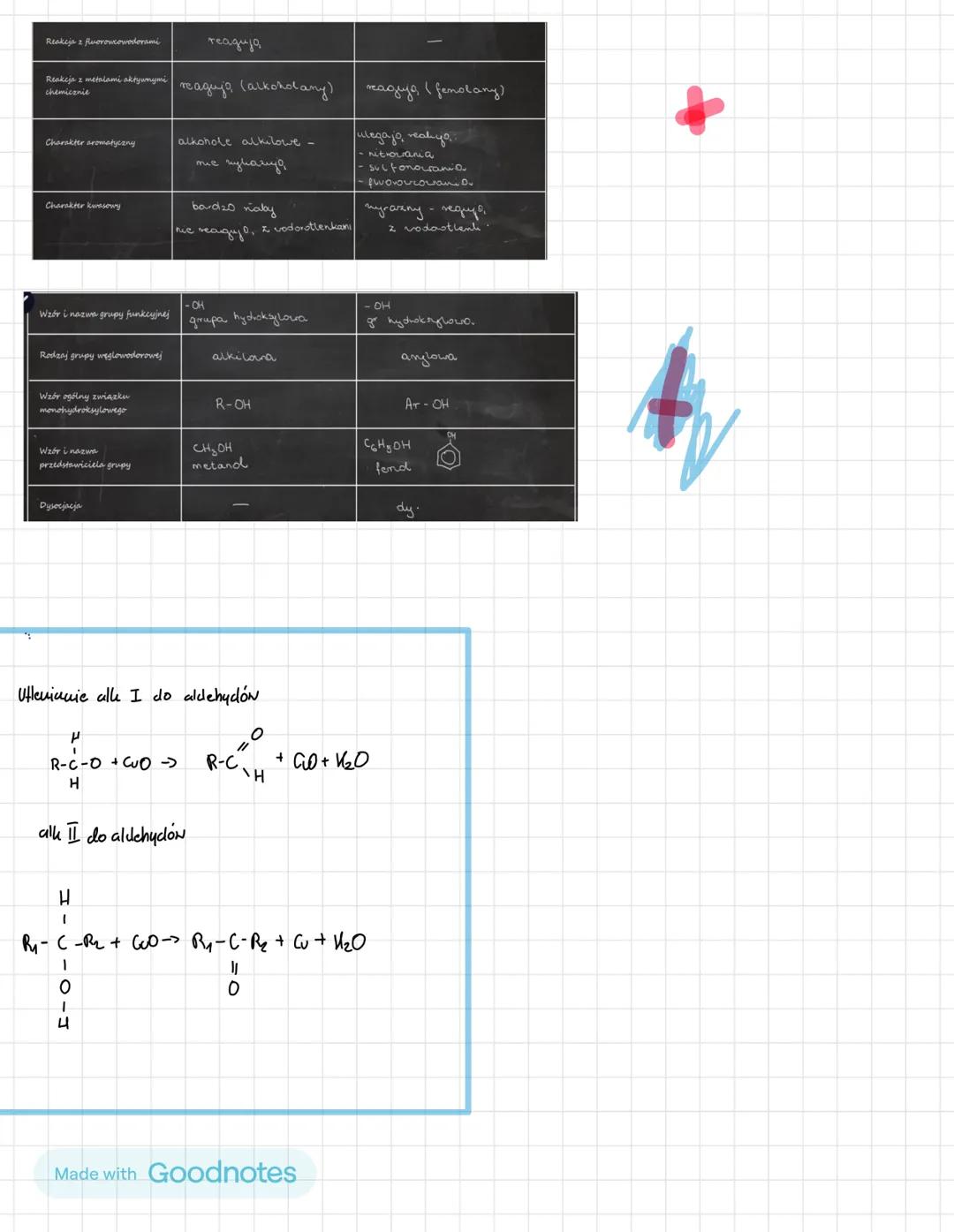 # CHEMIA
Made with Goodnotes 7
6
5
Nazewnictwo węglowodorów
CH₂CH₂CH-CH2-CH-C-CH₃ ciczy główny, Tańcuch
43
CH3
121
CH3
CH2 CH3
grupy podst