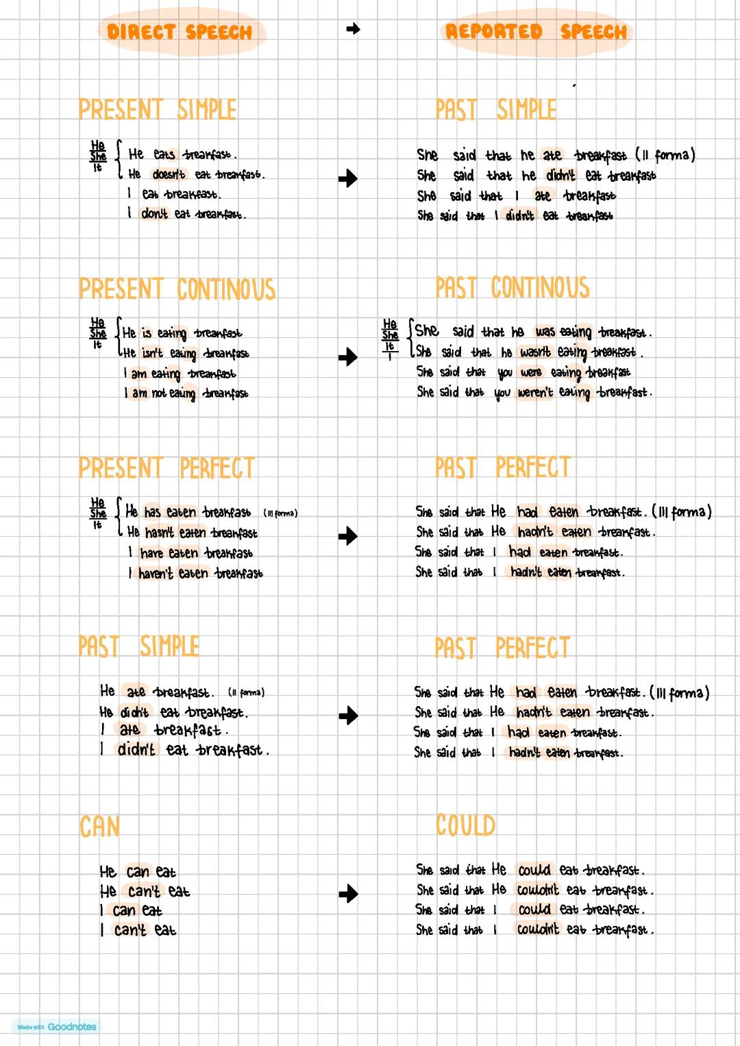 Reported speech, direct speech 2- zmiana czasów