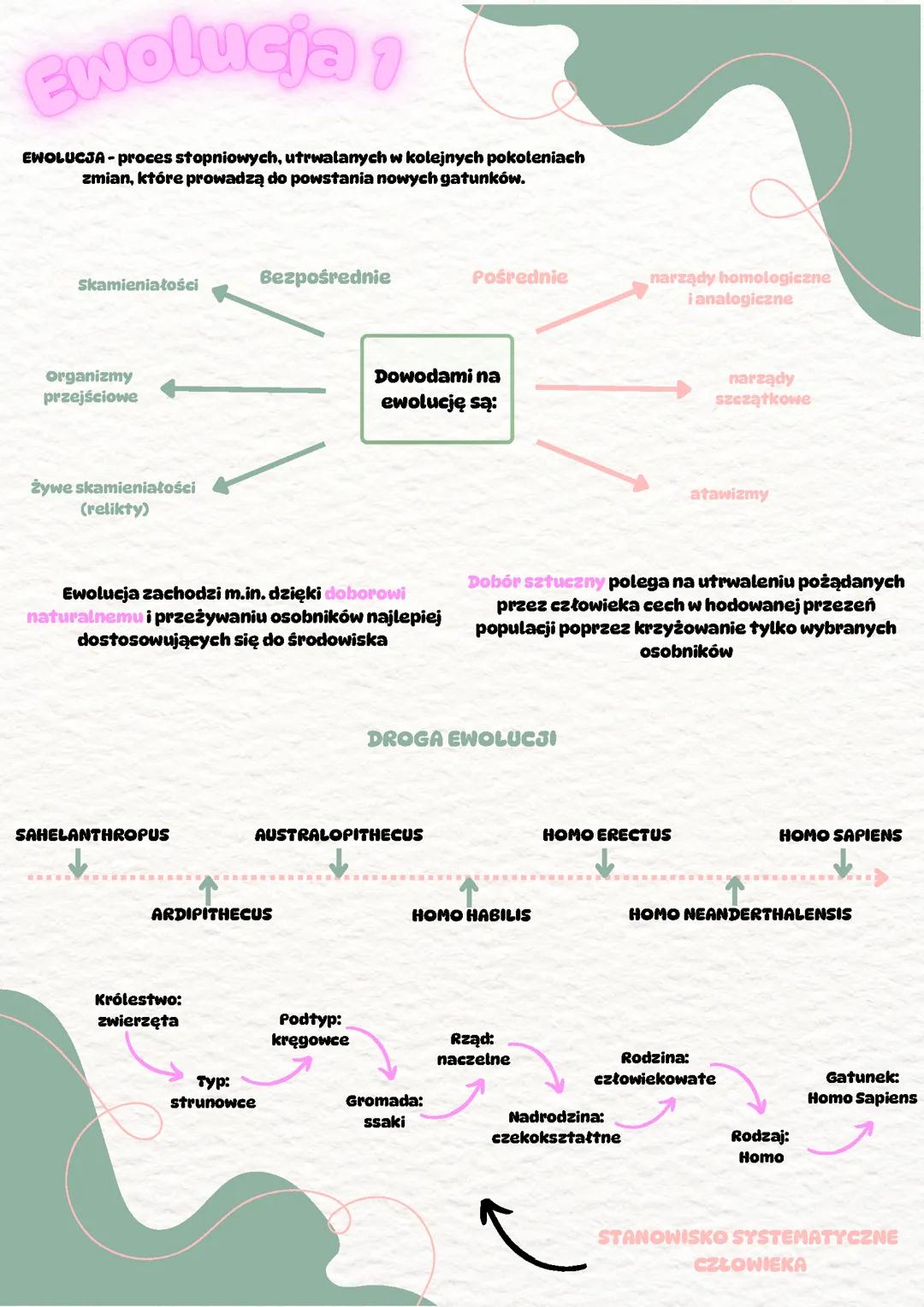Ewolucja- Biologia klasa 8