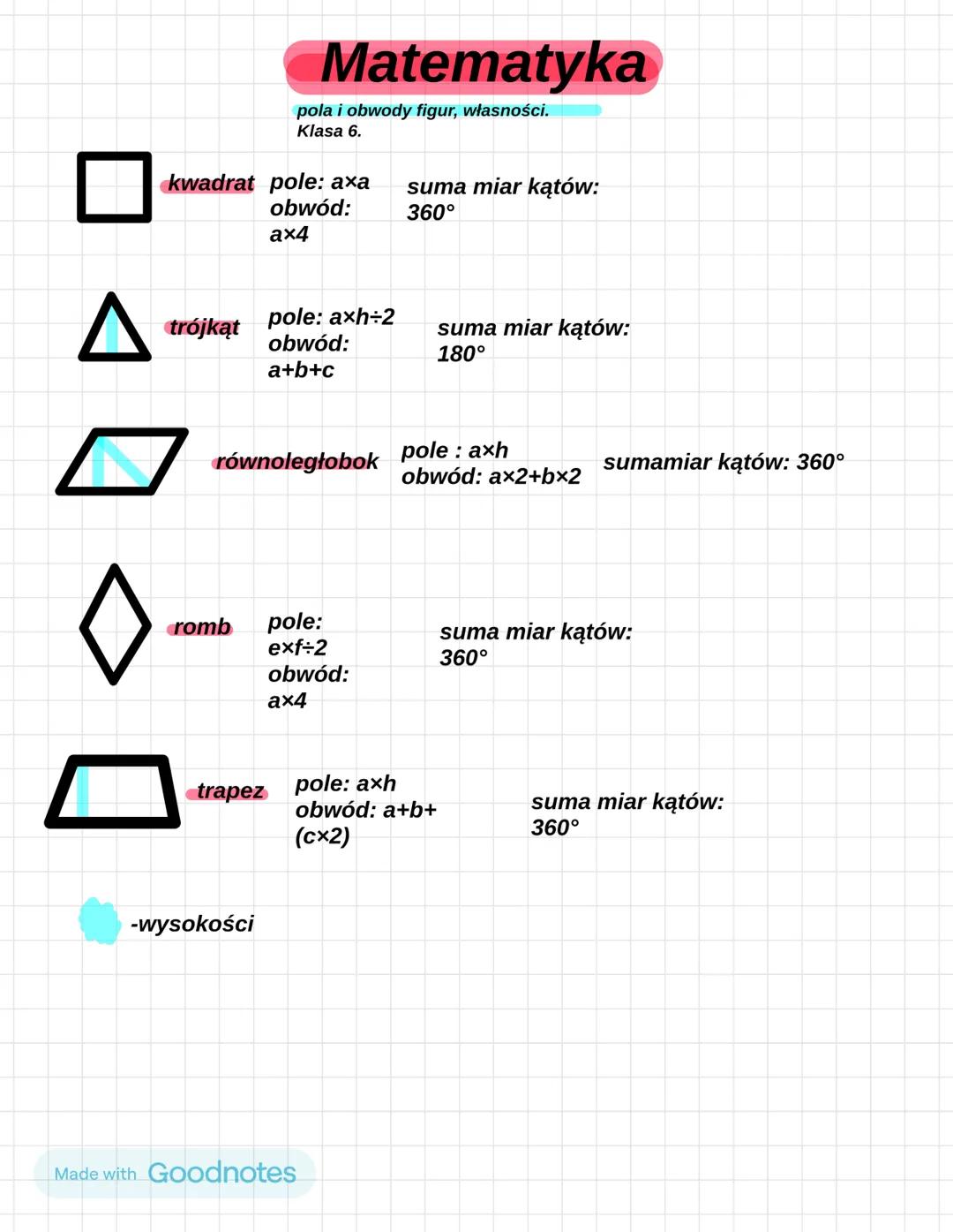 --- OCR Start ---
Matematyka
pola i obwody figur, własności.
Klasa 6.
kwadrat pole: $axa$
suma miar kątów:
obwód:
360°
ax4
trójkąt pole: $a