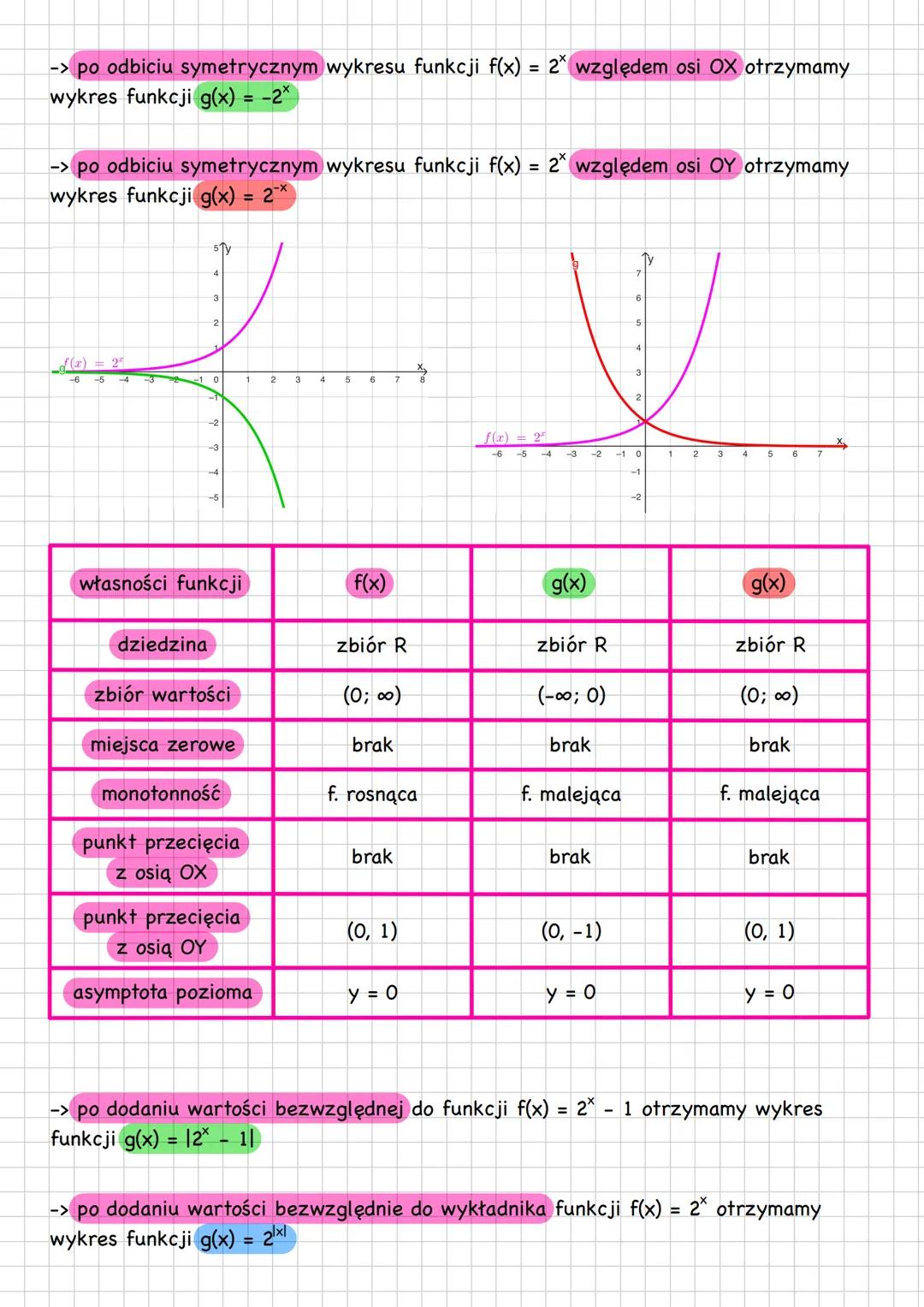 # funkcja wykładnicza
-> funkcja wykładnicza - funkcja o wzorem f(x) = a^x, gdzie a ∈ R oraz a > Oia ≠ 1
-> wykresem funkcji jest krzywa w