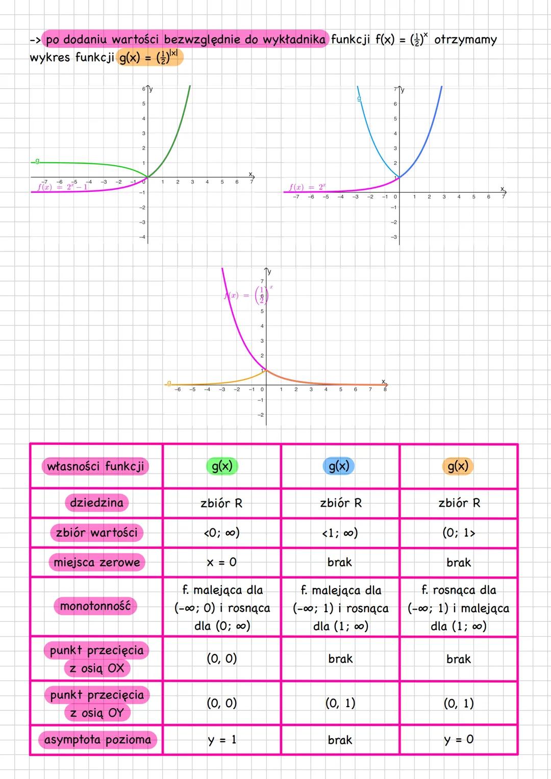 # funkcja wykładnicza
-> funkcja wykładnicza - funkcja o wzorem f(x) = a^x, gdzie a ∈ R oraz a > Oia ≠ 1
-> wykresem funkcji jest krzywa w