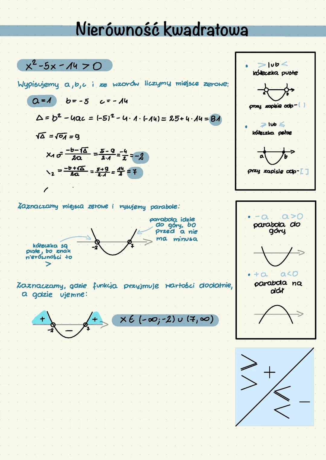 Nierówności kwadratowe