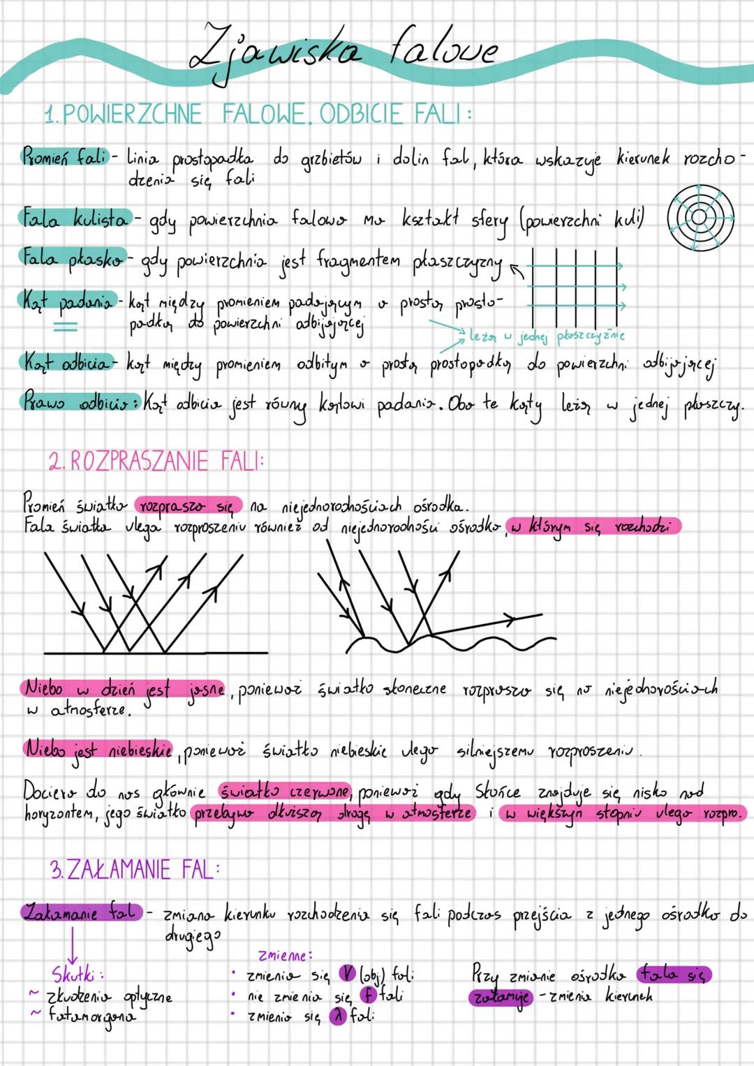 # Zjawiska falove
1. POWIERZCHNE FALOWE ODBICIE FALI:
Promień fali - Linia prostopadła do grzbietów i dolin fal, która wskazuje kierunek r